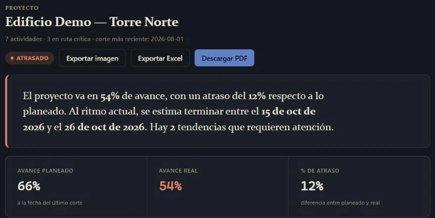 Seshat Control: resumen de la obra demo Torre Norte con avance planeado, avance real y atraso